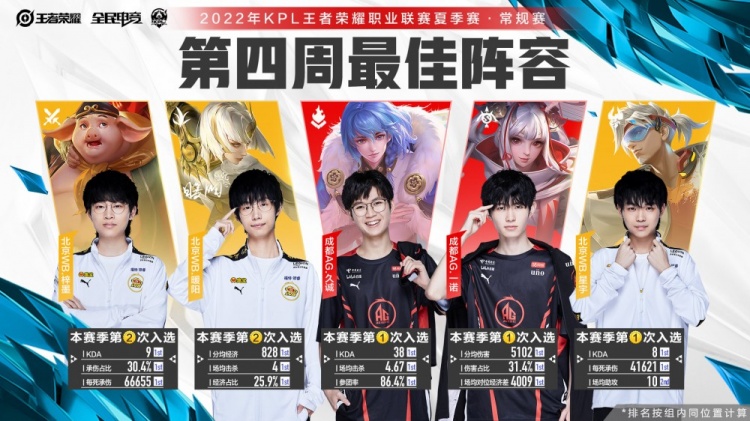 积与球种倾 积与球种倾